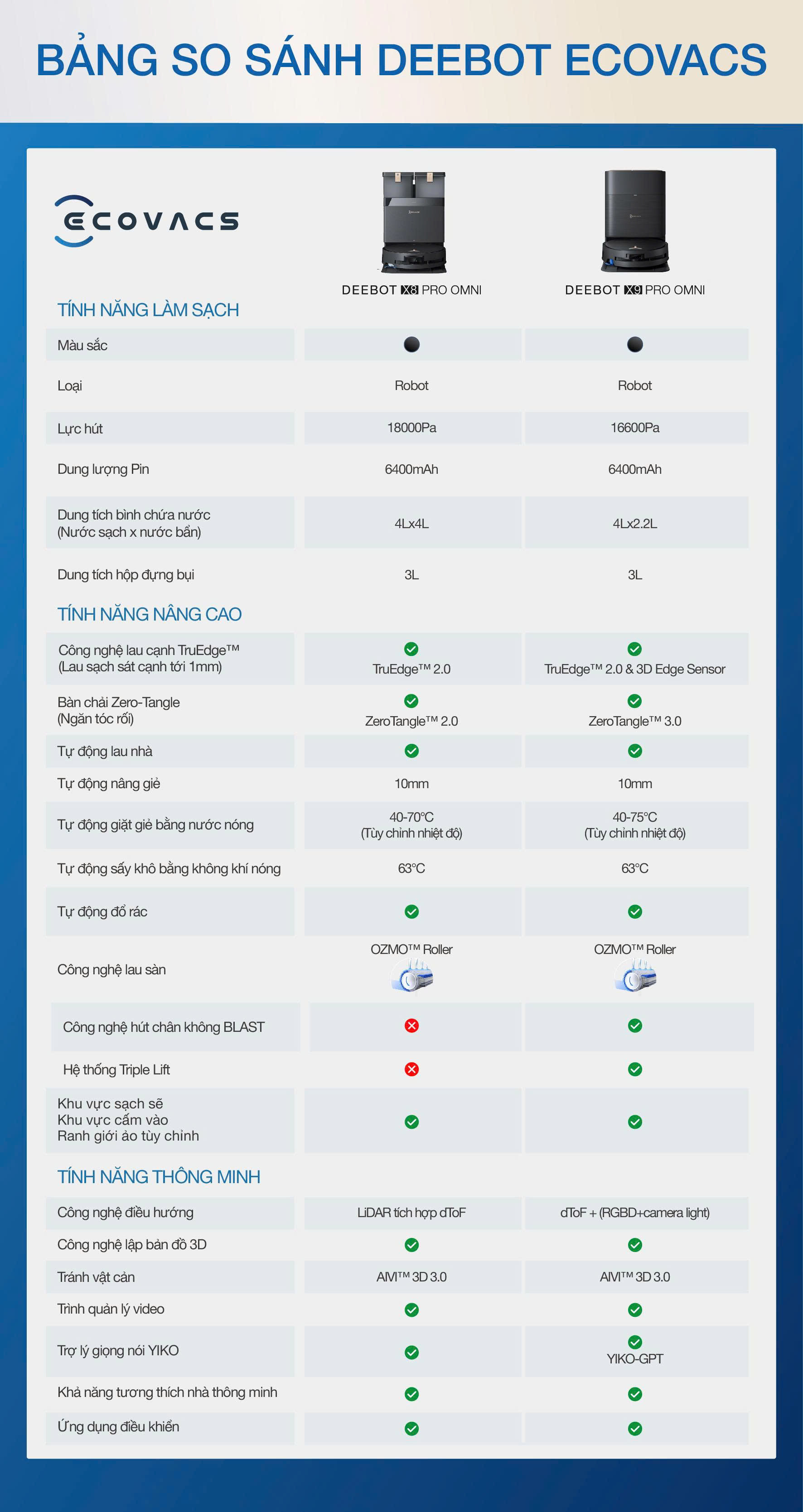 So sánh Ecovacs X8 Pro Omni và X9 Pro Omni