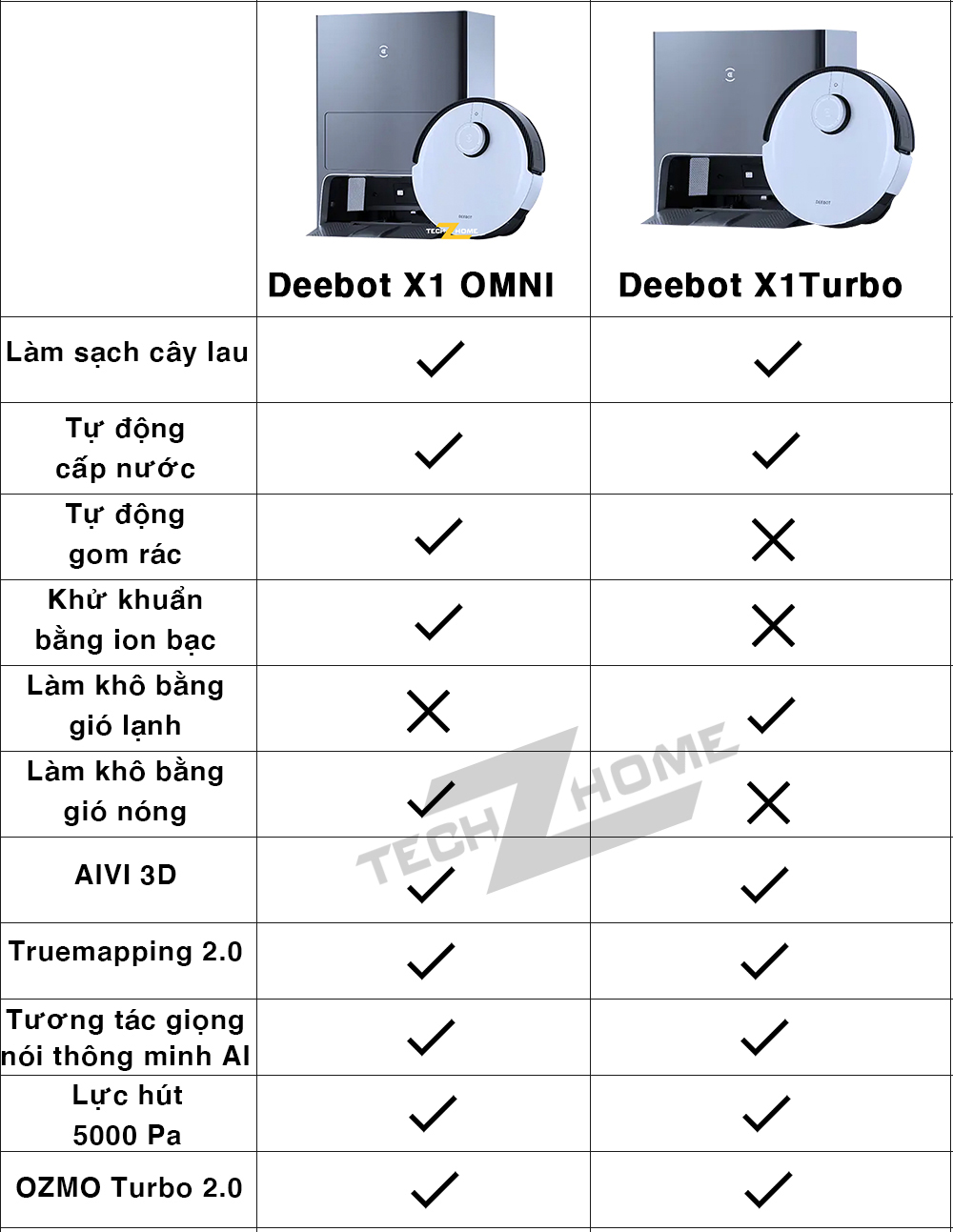so sánh X1 omni và X1 turbo