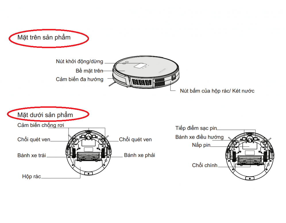 Cấu tạo của một robot hút bụi